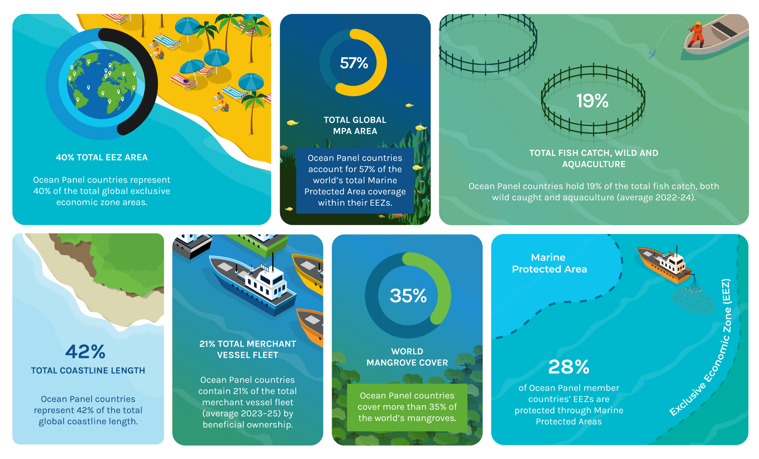 Global footprint infographic